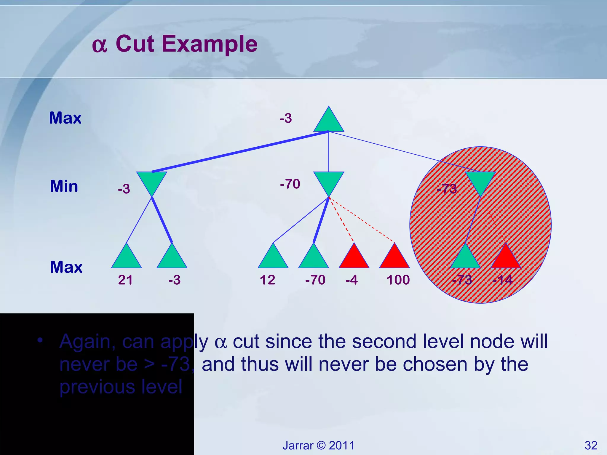    Cut Example Again, can apply    cut since the second level node will never be > -73, and thus will never be chosen by the previous level 100 21 -3 12 -70 -4 -73 -14 -3 -3 -70 -73 Max Max Min 