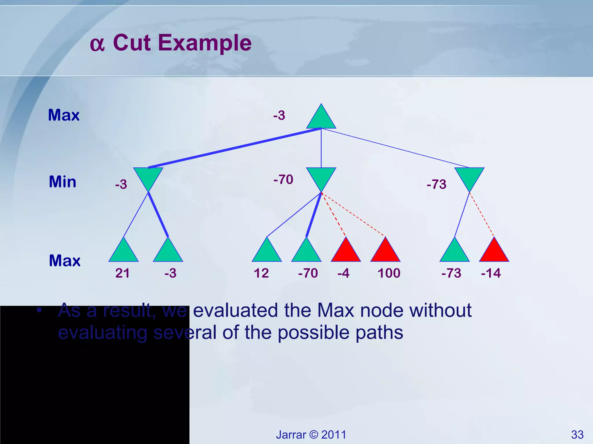    Cut Example As a result, we evaluated the Max node without evaluating several of the possible paths 100 21 -3 12 -70 -4 -73 -14 -3 -3 -70 -73 Max Max Min 
