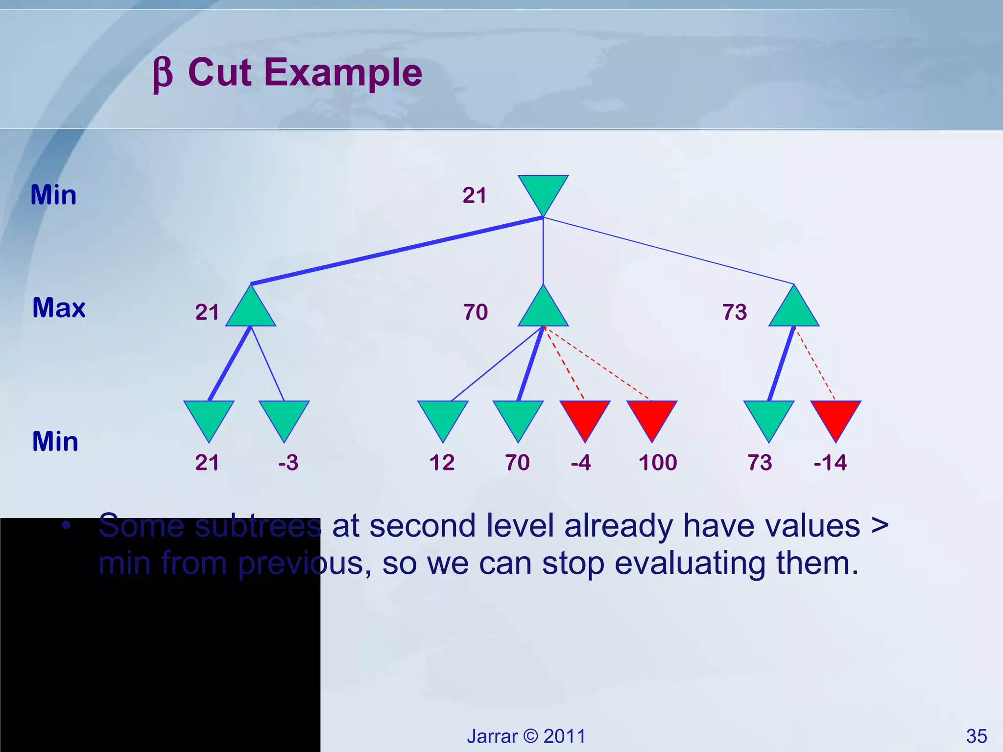    Cut Example Some subtrees at second level already have values > min from previous, so we can stop evaluating them. 100 21 -3 12 70 -4 73 -14 Min Min Max 21 21 70 73 