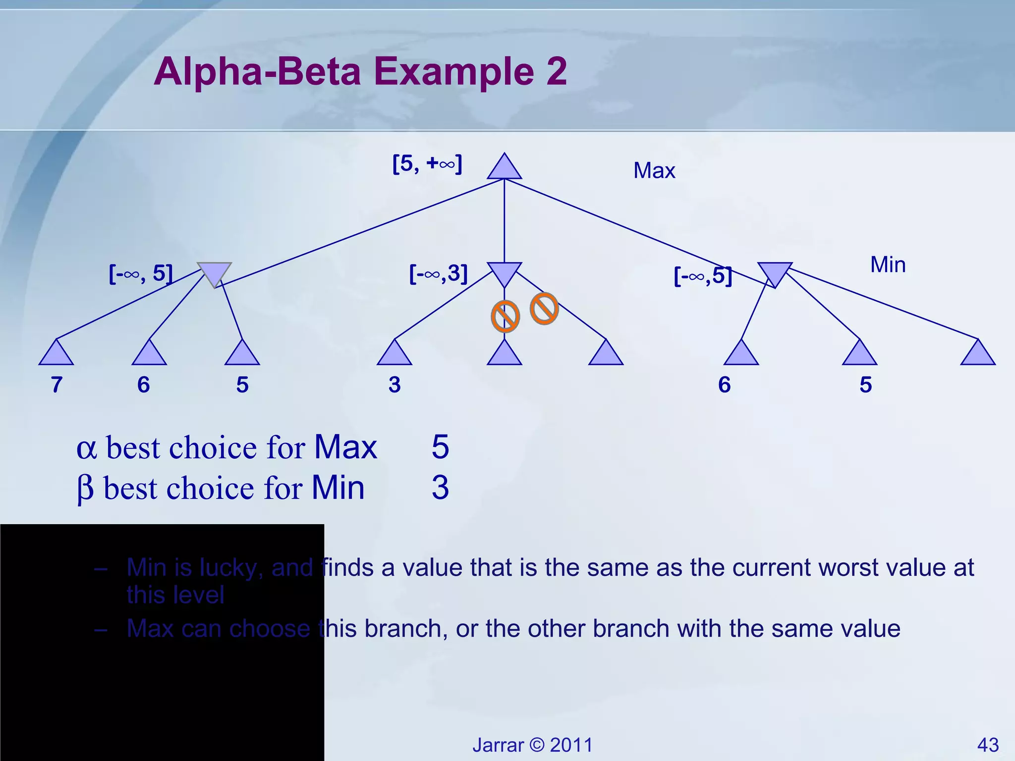 Alpha-Beta Example 2 Max Min [-∞, 5] [5, +∞]  best choice for  Max 5    best choice for  Min 3 7 6 5 Min is lucky, and finds a value that is the same as the current worst value at this level Max can choose this branch, or the other branch with the same value [-∞,3] 3 [-∞,5] 6 5 