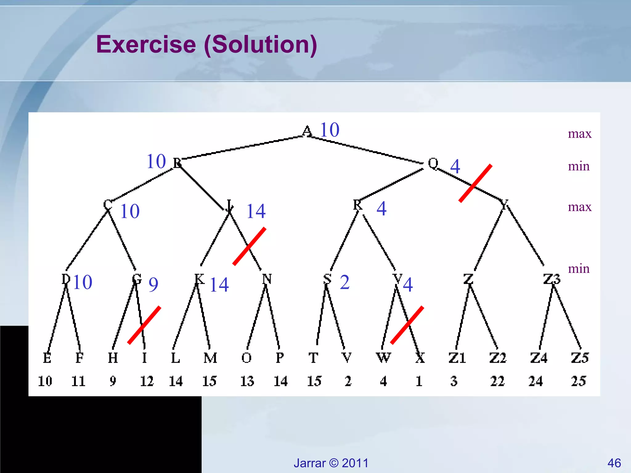 Exercise (Solution)  max min max min 10 9 14 2 4 10 14 4 10 4 10 