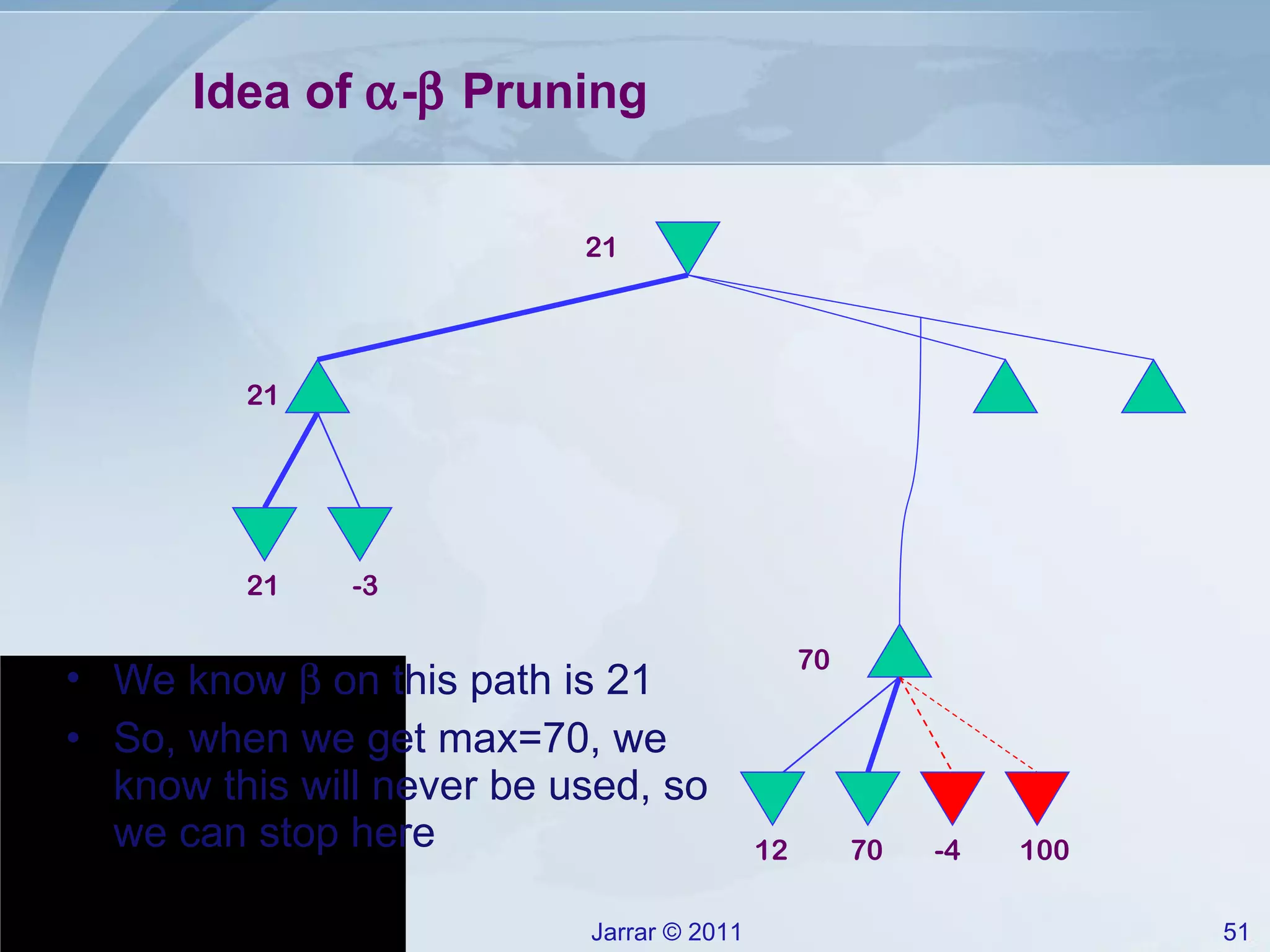 Idea of   -   Pruning We know    on this path is 21 So, when we get max=70, we know this will never be used, so we can stop here 100 21 -3 12 70 -4 21 21 70 