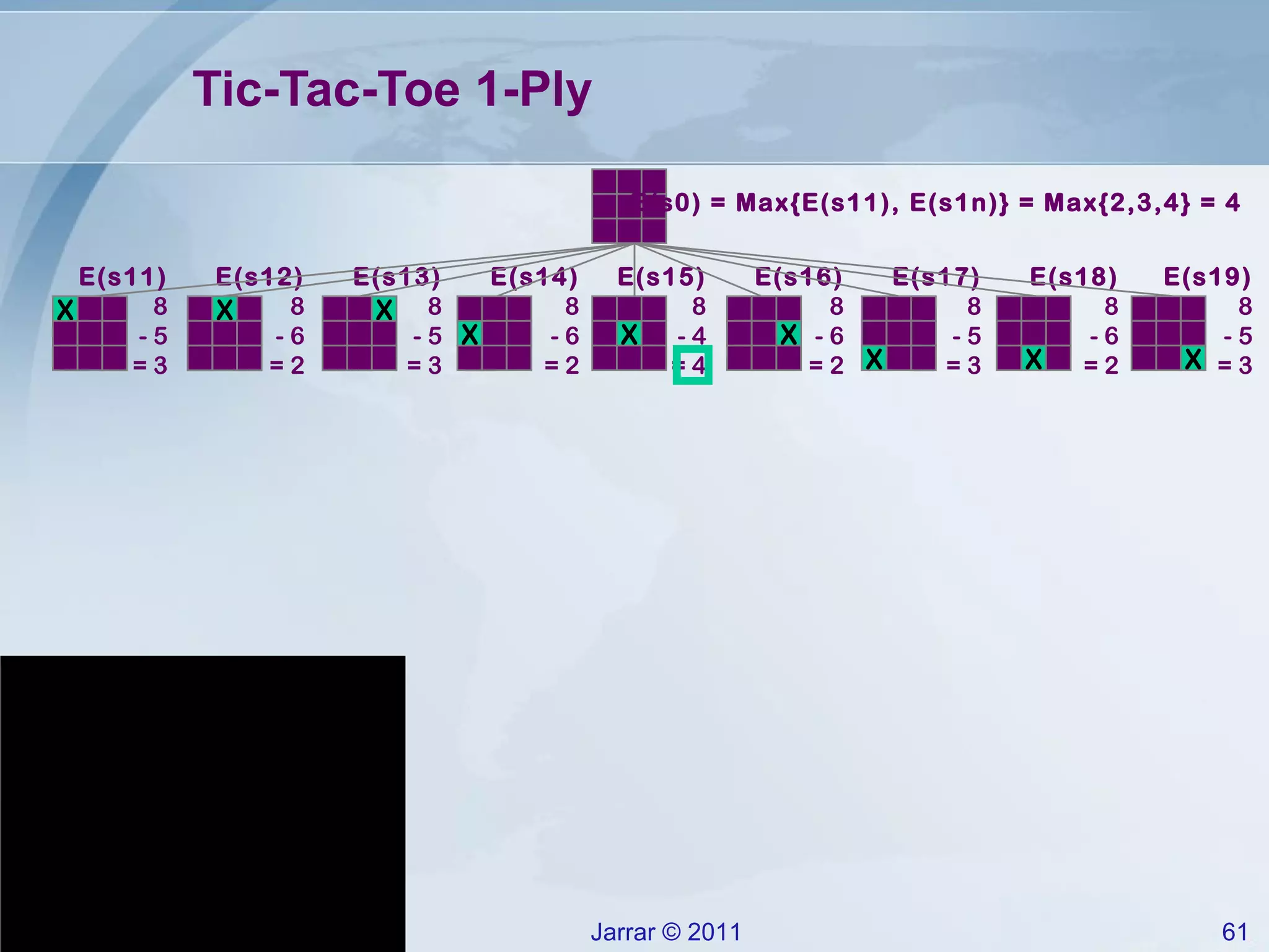 Tic-Tac-Toe 1-Ply E(s12) 8 - 6 = 2 E(s13) 8 - 5 = 3 E(s14) 8 - 6 = 2 E(s15) 8 - 4 = 4 E(s16) 8 - 6 = 2 E(s17) 8 - 5 = 3 E(s18) 8 - 6 = 2 E(s19) 8 - 5 = 3 X X X X X X X X X E(s11) 8 - 5 = 3 E(s0) = Max{E(s11), E(s1n)} = Max{2,3,4} = 4  