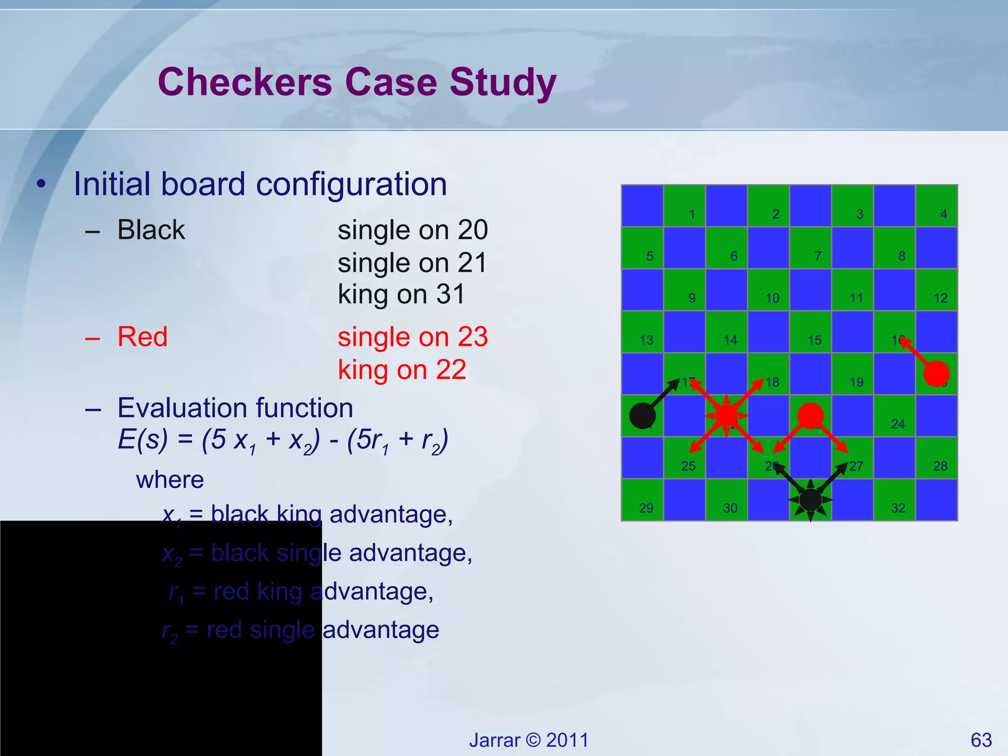 Checkers Case Study 31 Initial board configuration Black   single on 20 single on 21 king on 31 Red single on 23 king on 22 Evaluation function E(s) = (5 x 1  + x 2 ) - (5r 1  + r 2 ) where  x 1  = black king advantage,  x 2  = black single advantage,   r 1  = red king advantage,  r 2  = red single advantage 1 2 3 4 8 6 5 9 10 11 12 16 14 13 17 18 19 20 24 22 21 25 26 27 28 32 30 29 7 15 23 
