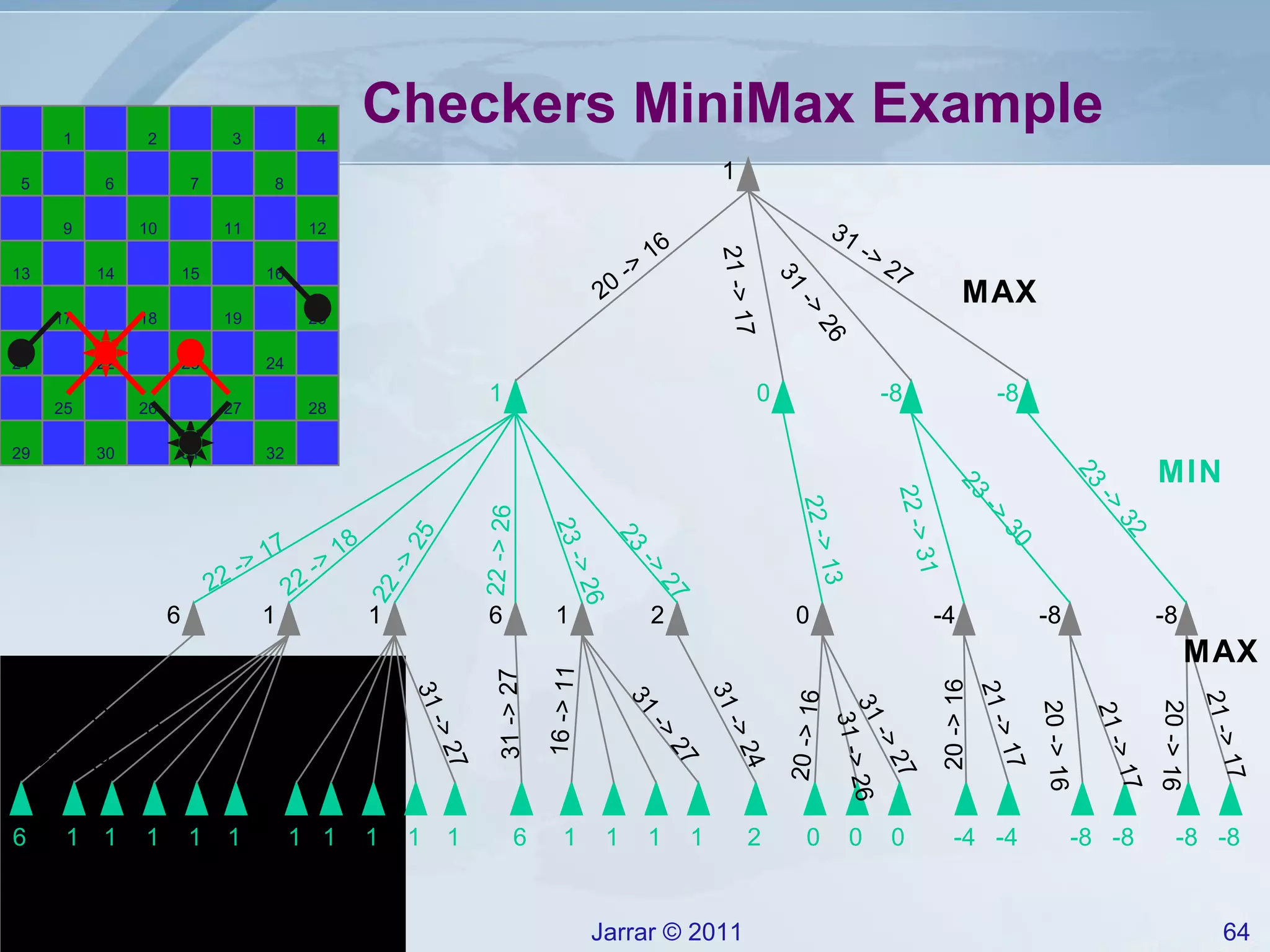 Checkers MiniMax Example 20 -> 16 21 -> 17 31 -> 26 31 -> 27 22 -> 17 22 -> 18 22 -> 25 22 -> 26 23 -> 26 23 -> 27 21 -> 14 16 -> 11 31 -> 27 16 -> 11 31 -> 27 31 -> 27 16 -> 11 31 -> 27 31 -> 24 22 -> 13 22 -> 31 23 -> 30 23 -> 32 20 -> 16 31 -> 27 31 -> 26 21 -> 17 20 -> 16 21 -> 17 20 -> 16 20 -> 16 21 -> 17 MAX MAX MIN 1 1 1 1 1 2 2 6 6 1 1 1 1 1 1 1 1 1 1 1 1 6 6 0 0 0 0 -4 -4 -4 -8 -8 -8 -8 -8 -8 1 0 -8 -8 1 31 1 2 3 4 8 6 5 9 10 11 12 16 14 13 17 18 19 20 24 22 21 25 26 27 28 32 30 29 7 15 23 