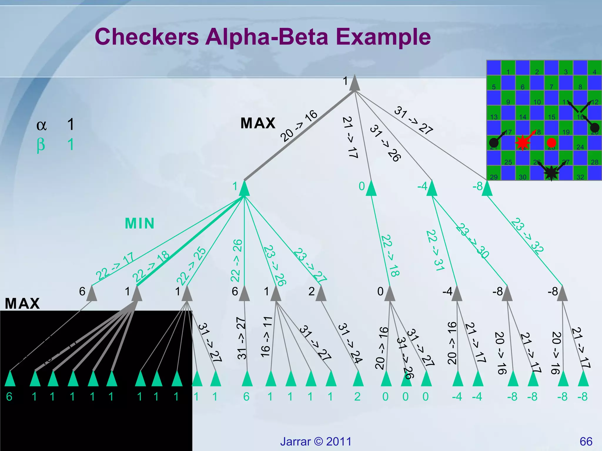 Checkers Alpha-Beta Example 20 -> 16 21 -> 17 31 -> 26 31 -> 27 22 -> 17 22 -> 18 22 -> 25 22 -> 26 23 -> 26 23 -> 27 21 -> 14 16 -> 11 31 -> 27 16 -> 11 31 -> 27 31 -> 27 16 -> 11 31 -> 27 31 -> 24 22 -> 18 22 -> 31 23 -> 30 23 -> 32 20 -> 16 31 -> 27 31 -> 26 21 -> 17 20 -> 16 21 -> 17 20 -> 16 20 -> 16 21 -> 17 31 1 2 3 4 8 6 5 9 10 11 12 16 14 13 17 18 19 20 24 22 21 25 26 27 28 32 30 29 7 15 23    1     1 MAX MAX MIN 1 1 1 1 1 2 2 6 6 1 1 1 1 1 1 1 1 1 1 1 1 6 6 0 0 0 0 -4 -4 -4 -8 -8 -8 -8 -8 -8 1 0 -4 -8 1 