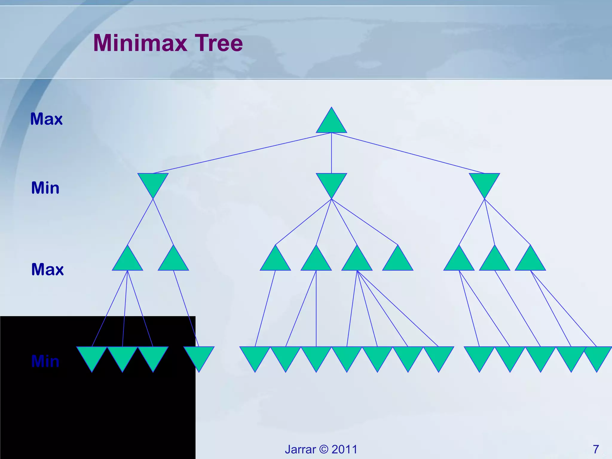 Minimax Tree Max Min Max Min 