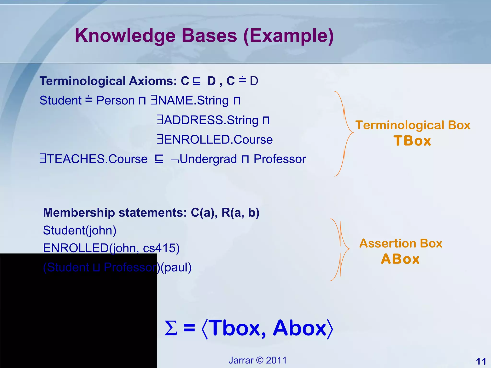 Knowledge Bases (Example) Terminological Axioms: C  ⊑  D , C  ≐   D  Student   ≐  Person  ⊓    NAME.String   ⊓    ADDRESS.String  ⊓  ENROLLED.Course  TEACHES.Course  ⊑    Undergrad   ⊓   Professor Membership statements: C(a), R(a, b) Student(john) ENROLLED(john, cs415) (Student  ⊔  Professor)(paul)    =   Tbox, Abox  Terminological Box TBox Assertion  Box ABox 