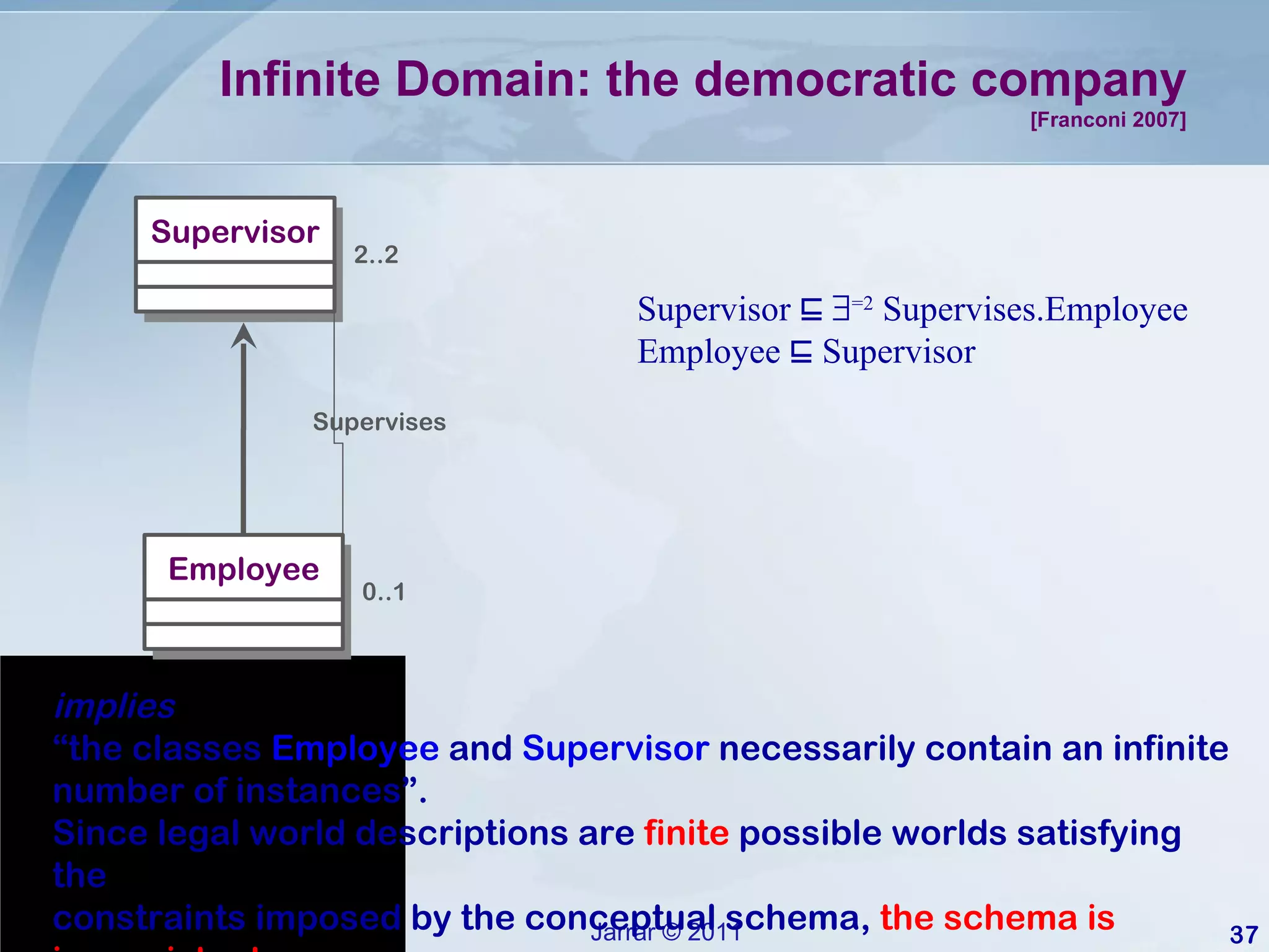 Infinite Domain: the democratic company [Franconi 2007] Supervisor ⊑   =2  Supervises.Employee Employee ⊑ Supervisor Supervises 2..2 0..1 implies “ the classes  Employee  and  Supervisor  necessarily contain an infinite number of instances”. Since legal world descriptions are  finite  possible worlds satisfying the constraints imposed by the conceptual schema,  the schema is inconsistent . Supervisor Employee 