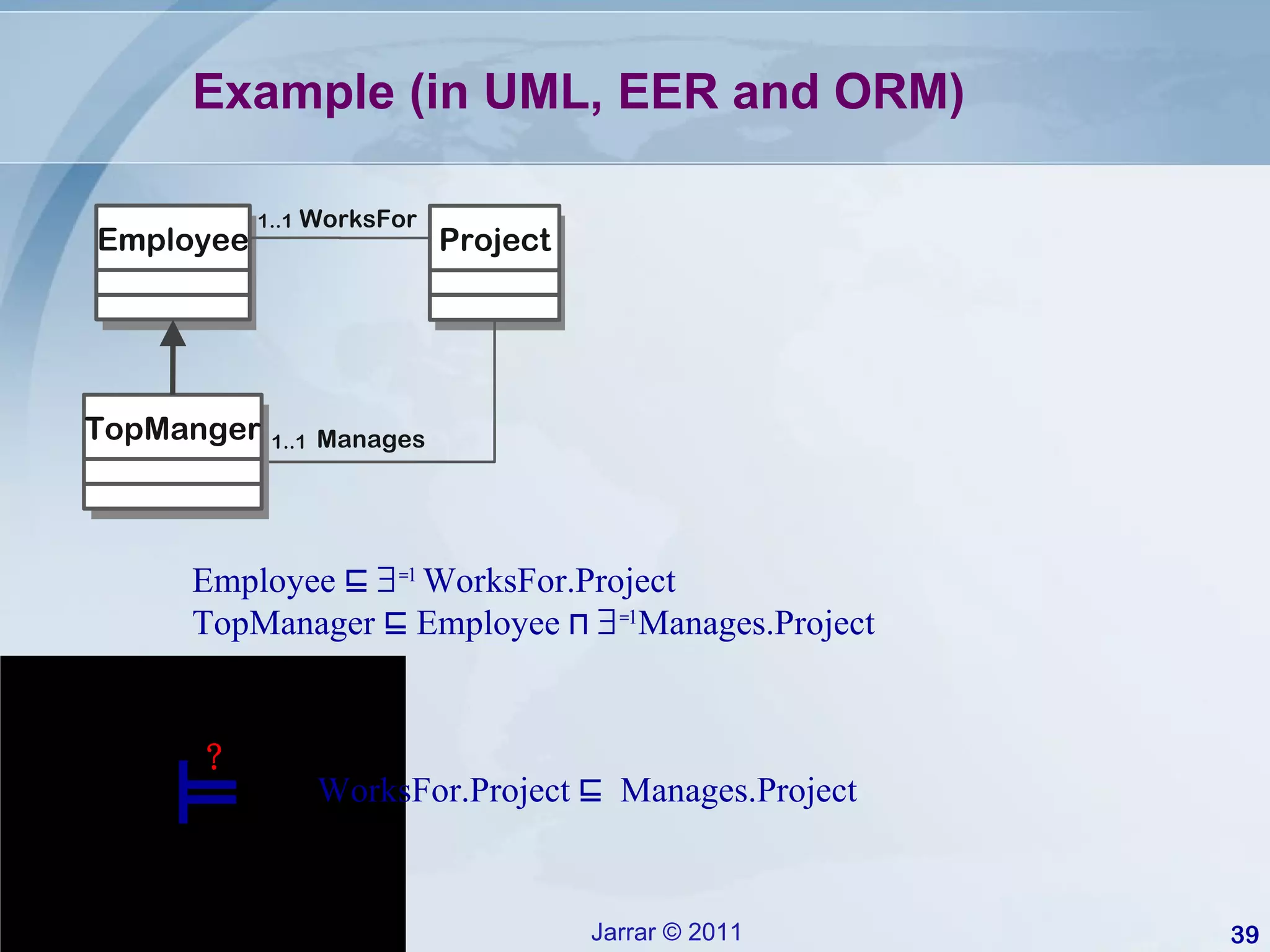 Example (in UML, EER and ORM) Employee ⊑   = 1  WorksFor.Project TopManager ⊑ Employee ⊓   = 1 Manages.Project WorksFor.Project ⊑  Manages.Project Employee Project WorksFor Manages 1..1 1..1 TopManger ⊨ ? 