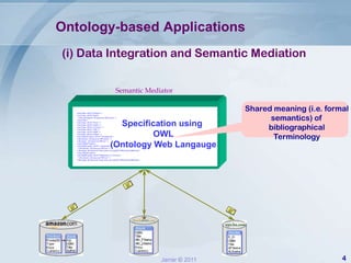 Shared meaning (i.e. formal semantics) of bibliographical Terminology<br />Ontology-based Applications<br />(i) Data Integ...