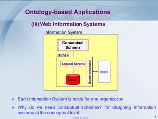 Ontology-based Applications<br />(iii) Web Information Systems<br />Information System<br />Conceptual Schema<br />DBMS<br...