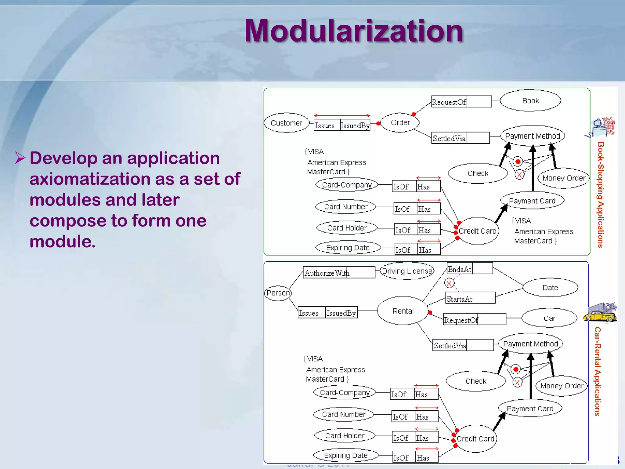 Semantic overlap with others must be right in the first place, otherwise lot of redundant re-working.