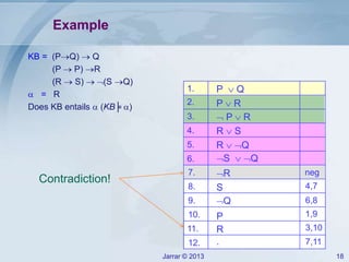 Jarrar © 2013 18
Example
KB = (PQ)  Q
(P  P) R
(R  S)  (S Q)
 = R
Does KB entails  (KB╞ )
P  Q1.
P  R2.
 P  R3.
R  S4.
R  Q5.
S  Q6.
R neg7.
S 4,78.
Q 6,89.
P 1,910.
R 3,1011.
. 7,1112.
Contradiction!
 