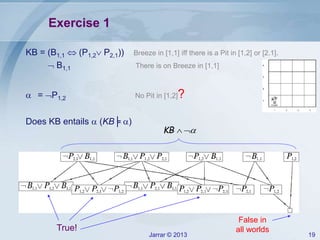 Jarrar © 2013 19
Exercise 1
KB = (B1,1  (P1,2 P2,1)) Breeze in [1,1] iff there is a Pit in [1,2] or [2.1].
 B1,1 There is on Breeze in [1,1]
 = P1,2 No Pit in [1,2]?
Does KB entails  (KB╞ )
KB  
False in
all worldsTrue!
 
