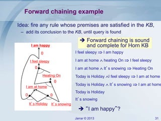 Jarrar © 2013 31
Forward chaining example
It’s Holiday It’s snowing
I am at home
Heating On
I feel sleepy
I am happy
0
0
0 0
0 I feel sleepy  I am happy
I am at home  heating On  I feel sleepy
I am at home  It’s snowing  Heating On
Today is Holiday I feel sleepy  I am at home
Today is Holiday  It’s snowing  I am at home
Today is Holiday
It’s snowing
Idea: fire any rule whose premises are satisfied in the KB,
– add its conclusion to the KB, until query is found
 Forward chaining is sound
and complete for Horn KB
 “I am happy”?
 