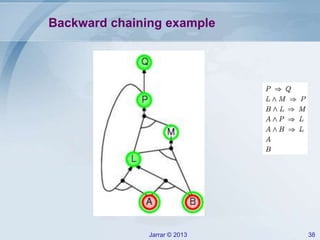 Jarrar © 2013 38
Backward chaining example
 
