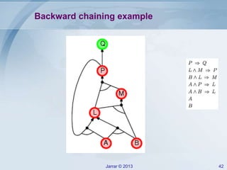 Jarrar © 2013 42
Backward chaining example
 