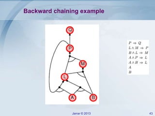 Jarrar © 2013 43
Backward chaining example
 