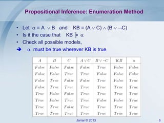 Jarrar © 2013 6
Propositional Inference: Enumeration Method
• Let  = A  B and KB = (A  C)  (B  C)
• Is it the case that KB ╞ 
• Check all possible models,
  must be true wherever KB is true
 