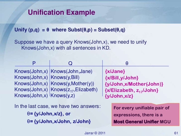 first order logic examples answers 1 chapter 4 relational algebra and calculus. 2 introduction we.
