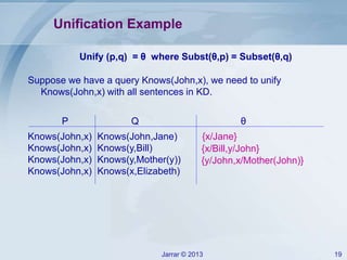 Jarrar © 2013 19
Unification Example
Unify (p,q) = θ where Subst(θ,p) = Subset(θ,q)
Suppose we have a query Knows(John,x), we need to unify
Knows(John,x) with all sentences in KD.
Knows(John,x) Knows(John,Jane)
Knows(John,x) Knows(y,Bill)
Knows(John,x) Knows(y,Mother(y))
Knows(John,x) Knows(x,Elizabeth)
P Q θ
{x/Jane}
{x/Bill,y/John}
{y/John,x/Mother(John)}
 