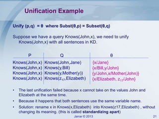 Jarrar © 2013 21
Unification Example
Knows(John,x) Knows(John,Jane)
Knows(John,x) Knows(y,Bill)
Knows(John,x) Knows(y,Mother(y))
Knows(John,x) Knows(z17,Elizabeth)
P Q θ
{x/Jane}
{x/Bill,y/John}
{y/John,x/Mother(John)}
{x/Elizabeth, z17/John}
• The last unification failed because x cannot take on the values John and
Elizabeth at the same time.
• Because it happens that both sentences use the same variable name.
• Solution: rename x in Knows(x,Elizabeth) into Knows(z17,Elizabeth) , without
changing its meaning. (this is called standardizing apart)
Unify (p,q) = θ where Subst(θ,p) = Subset(θ,q)
Suppose we have a query Knows(John,x), we need to unify
Knows(John,x) with all sentences in KD.
 