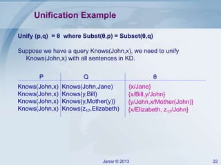 Jarrar © 2013 22
Unification Example
Knows(John,x) Knows(John,Jane)
Knows(John,x) Knows(y,Bill)
Knows(John,x) Knows(y,Mother(y))
Knows(John,x) Knows(z17,Elizabeth)
P Q θ
{x/Jane}
{x/Bill,y/John}
{y/John,x/Mother(John)}
{x/Elizabeth, z17/John}
Unify (p,q) = θ where Subst(θ,p) = Subset(θ,q)
Suppose we have a query Knows(John,x), we need to unify
Knows(John,x) with all sentences in KD.
 