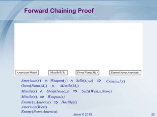 Jarrar © 2013 32
Forward Chaining Proof
American(x)  Weapon(y)  Sells(x,y,z)  Criminal(x)
Missile(M1)Owns(Nono,M1) 
Missile(x) Owns(Nono,x) Sells(West,x,Nono) 
Weapon(x)Missile(x) 
Enemy(x,America) Hostile(x)
American(West)
Enemy(Nono,America)
 