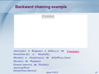 Jarrar © 2013 41
Backward chaining example
American(x)  Weapon(y)  Sells(x,y,z)  Criminal(x)
Missile(M1)Owns(Nono,M1) 
Missile(x) Owns(Nono,x) Sells(West,x,Nono) 
Weapon(x)Missile(x) 
Enemy(x,America) Hostile(x)
American(West)
Enemy(Nono,America)
 