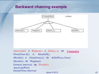 Jarrar © 2013 42
Backward chaining example
American(x)  Weapon(y)  Sells(x,y,z)  Criminal(x)
Missile(M1)Owns(Nono,M1) 
Missile(x) Owns(Nono,x) Sells(West,x,Nono) 
Weapon(x)Missile(x) 
Enemy(x,America) Hostile(x)
American(West)
Enemy(Nono,America)
 