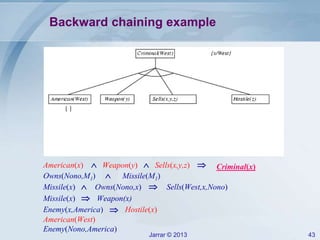 Jarrar © 2013 43
Backward chaining example
American(x)  Weapon(y)  Sells(x,y,z)  Criminal(x)
Missile(M1)Owns(Nono,M1) 
Missile(x) Owns(Nono,x) Sells(West,x,Nono) 
Weapon(x)Missile(x) 
Enemy(x,America) Hostile(x)
American(West)
Enemy(Nono,America)
 