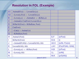 Jarrar © 2013 61
A1 Animal(F(x))  Loves(G(x),x)
A2 Loves(x,F(x))  Loves(G(x),x)
B Loves(y,x)  Animal(z)  Kills(x,z)
C Animal(x) Cat(Foxi) Loves(Ali,x)
D Kills(Ali,Foxi)  Kills(Kais, Foxi)
E Cat(Foxi)
F Cat(x)  Animal (x)
G Kills(Kais,Foxi)
H Animal (Foxi) E,F {x/Foxi}
I Kills(Ali,Foxi) D,G {}
J Animal(F(Ali))  Loves(G(Ali), Ali) A2,C {x/Ali, F(x)/x}
K Loves(G(Ali), Ali) J,A1 {F(x)/F(Ali), X/Ali}
L Loves(y,x)  Kills(x,Foxi) H,B {z/Foxi}
M Loves(y,Ali) I,L {x/Ali}
N . M,K {y/G(Ali)}
Resolution in FOL (Example)
 