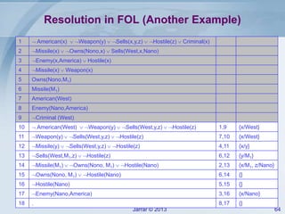 Jarrar © 2013 64
Resolution in FOL (Another Example)
1  American(x)  Weapon(y)  Sells(x,y,z)  Hostile(z)  Criminal(x)
2 Missile(x)  Owns(Nono,x)  Sells(West,x,Nano)
3 Enemy(x,America)  Hostile(x)
4 Missile(x)  Weapon(x)
5 Owns(Nono,M1)
6 Missile(M1)
7 American(West)
8 Enemy(Nano,America)
9 Criminal (West)
10  American(West)  Weapon(y)  Sells(West,y,z)  Hostile(z) 1,9 {x/West}
11 Weapon(y)  Sells(West,y,z)  Hostile(z) 7,10 {x/West}
12 Missile(y)  Sells(West,y,z)  Hostile(z) 4,11 {x/y}
13 Sells(West,M1,z)  Hostile(z) 6,12 {y/M1}
14 Missile(M1)  Owns(Nono, M1)  Hostile(Nano) 2,13 {x/M1, z/Nano}
15 Owns(Nono, M1)  Hostile(Nano) 6,14 {}
16 Hostile(Nano) 5,15 {}
17 Enemy(Nano,America) 3,16 {x/Nano}
18 . 8,17 {}
 