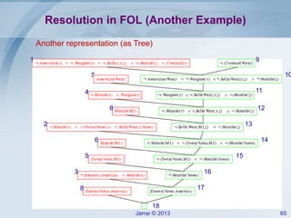 Jarrar © 2013 65
Resolution in FOL (Another Example)
9
10
11
12
13
14
15
16
17
18
1
7
6
2
6
4
5
3
8
Another representation (as Tree)
 