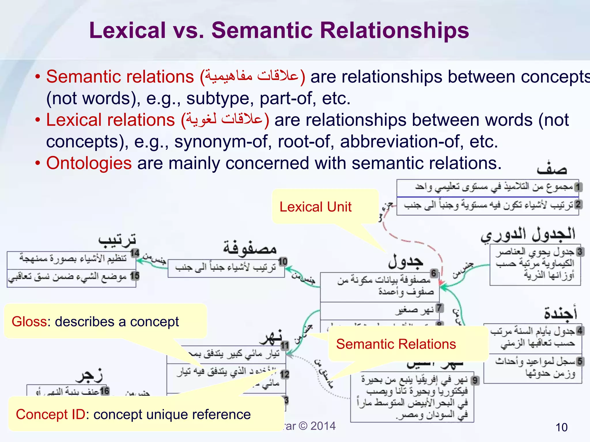 Jarrar © 2015 10
Arabic Ontology
• Arabic Ontology: the set of concepts (of all Arabic terms), and the
semantic (not lexical) relationships between these concepts.
‫االنطولوجيا‬‫العربية‬‫هي‬‫مجموعة‬‫معاني‬‫كلمات‬‫اللغة‬‫العربية‬،‫وعالقات‬‫بين‬‫هذه‬‫المعاني‬ ( ‫وليس‬
‫بين‬‫الكلمات‬ ).• To build an Arabic Ontology: Identify the set of concepts for every Arabic
word (Polysemy), and define semantic relations between these concepts.
• Most important relation is the subtype relation,
which leads to a (tree of concepts) .
 
