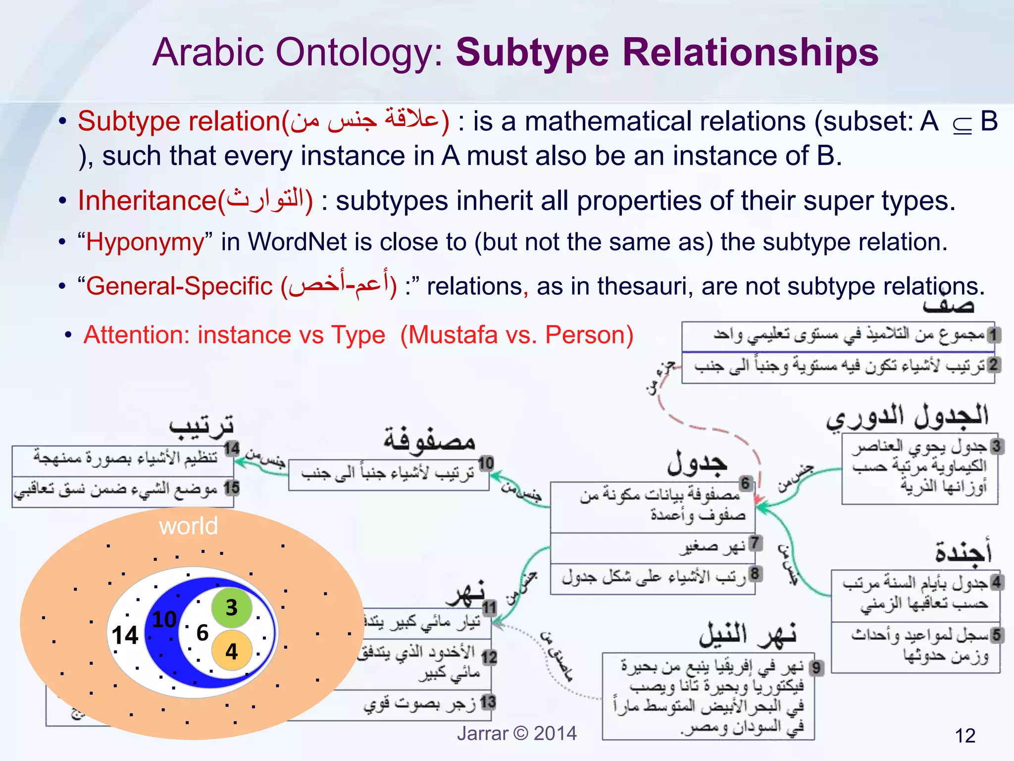 Jarrar © 2015 12
Arabic Ontology: Subtype Relationships
• It is recommended to use proper subtypes, as it is more strict.
• That is, A and B are never equal, B is always a super set of A.
• It is recommended to classify concepts based on “rigidity”.
• For example it is wrong to say that a ‘WorkTable’ is type of ‘Table’.
as being a work table is a non-rigid property.
• As such, subtypes form a tree.
‫وبالتالي‬‫تصبح‬‫االطولوجيا‬‫شجرة‬‫وليس‬‫شبكة‬‫معاني‬
Please see my lecture about Ontology Modeling (OntoClean)
http://jarrar-courses.blogspot.com/2012/05/aai-ontocleanavi.html
 
