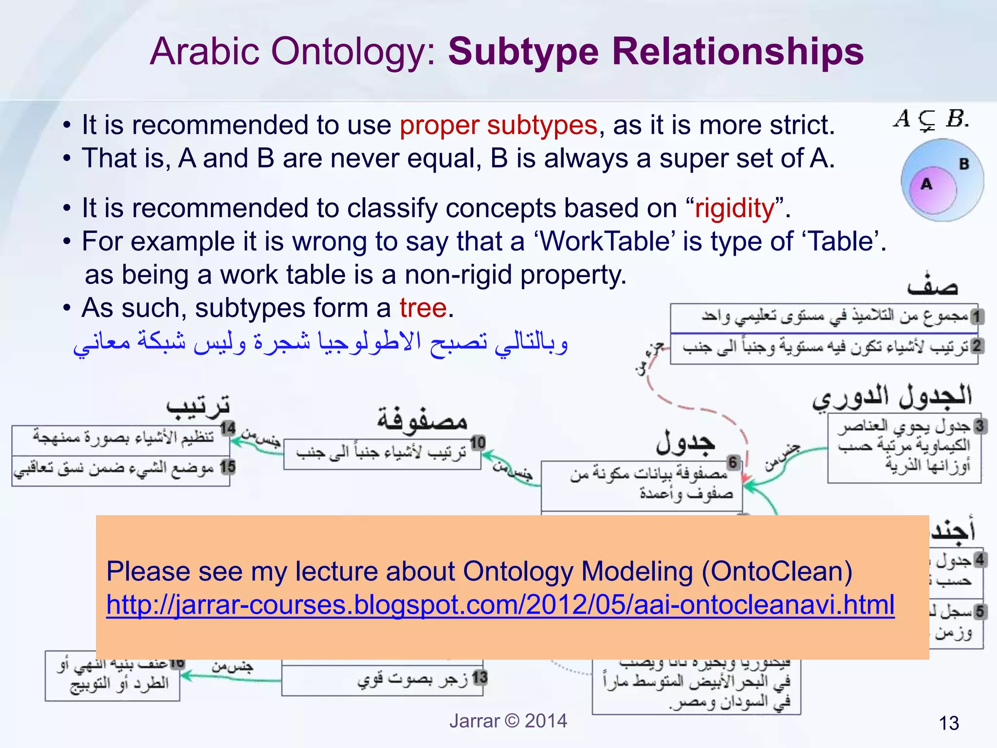 Jarrar © 2015 13
The Arabic Ontology ‫األنطولوجيا‬‫العربية‬
• Part 1: The Arabic Ontology Design
• Part 2: Gloss in the Arabic Ontology
• Part 3: The Top Levels of the Arabic Ontology
• Part 4: Arabic Ontology Vs WordNet
• Part 5: Building Synsets Automatically
 