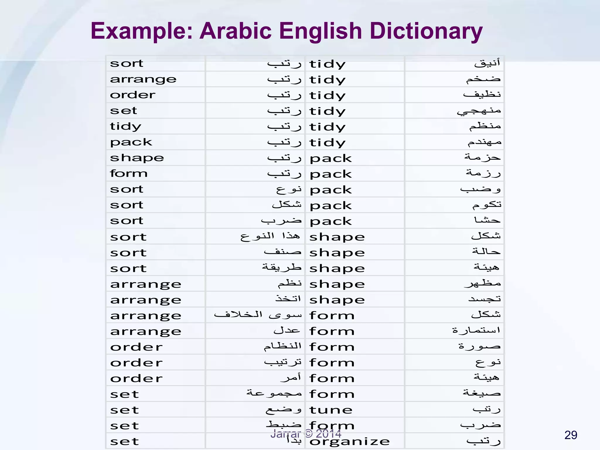 Jarrar © 2015 29
Level 1
 