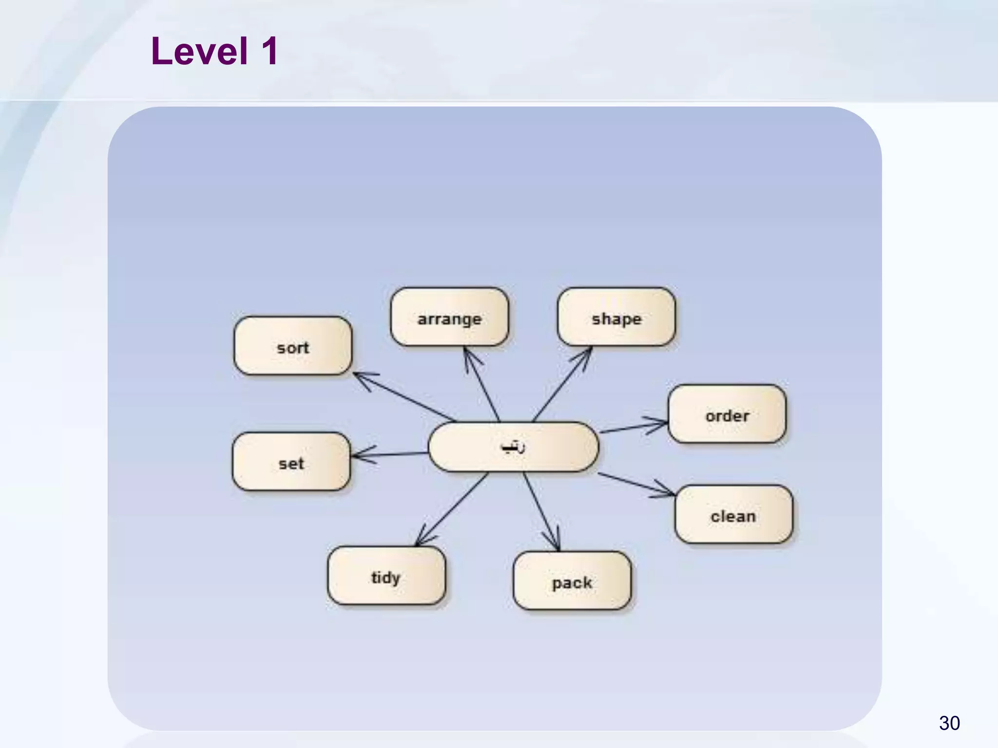 Jarrar © 2015 30
Level 3
 