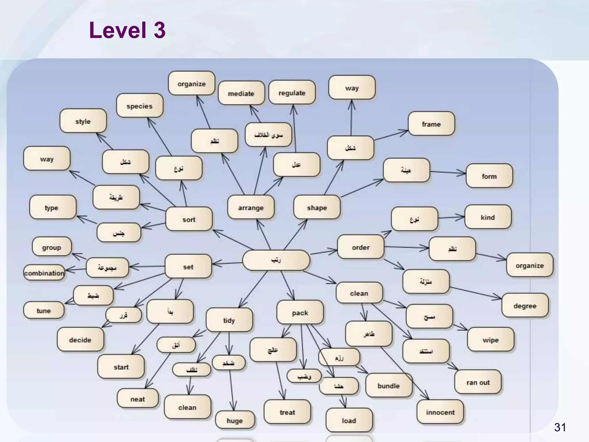 Jarrar © 2015 31
Level 4
 