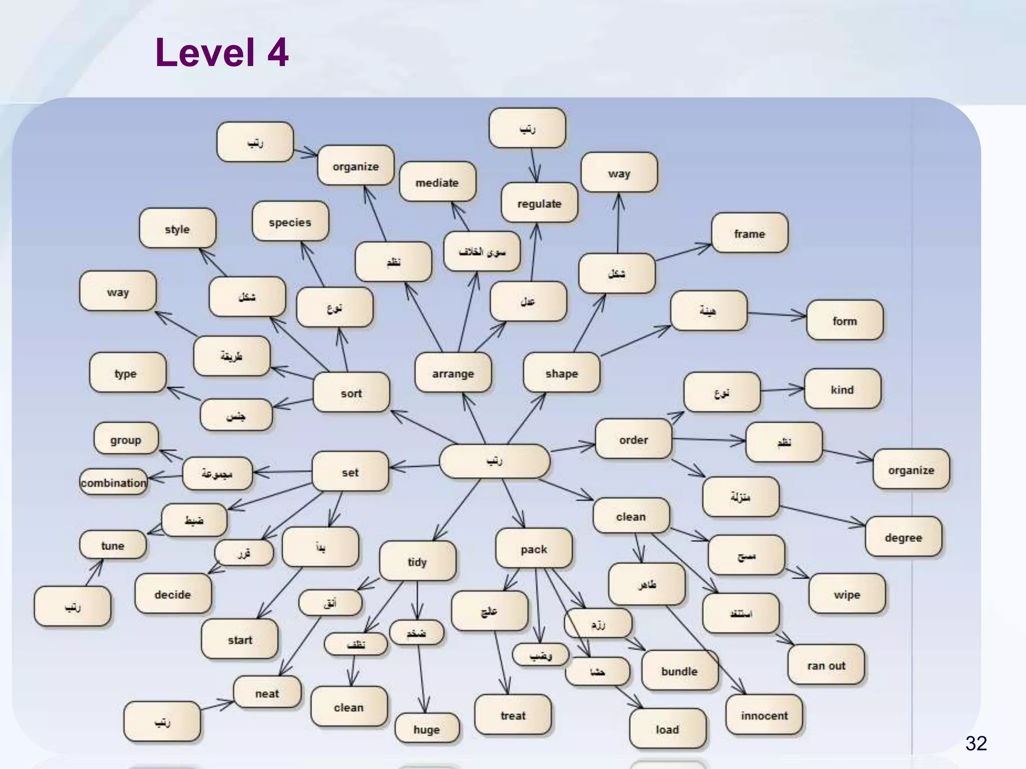 Jarrar © 2015 32
Cycle
 