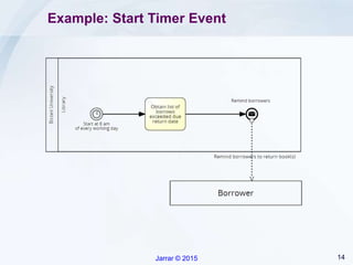 BPMN 2.0 Descriptive Constructs | PPTX
