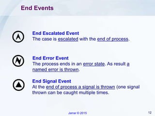 Error End Event BPMN 2.0 Analytical Constructs | PPTX