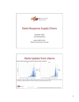 1	
  
Ebola	
  Response	
  Supply	
  Chains	
  	
  
October	
  2014	
  
Jarrod	
  Goentzel	
  
	
  
goentzel@mit.edu	
  
hBp://humanitarian.mit.edu	
  
	
  
Ebola	
  Update	
  from	
  Liberia	
  
Jarrod	
  Goentzel	
  ©2014	
  
Source:	
  Ebola	
  Response	
  Roadmap	
  SituaIon	
  Report,	
  WHO,	
  22	
  October	
  2014.	
  
 