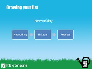 Growing your list

                Networking


   Networking    LinkedIn    Request
 