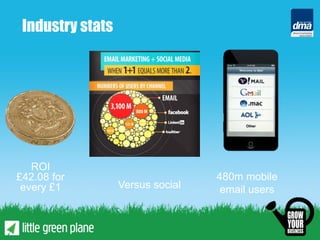 Industry stats




   ROI
£42.08 for                        480m mobile
 every £1         Versus social    email users
 