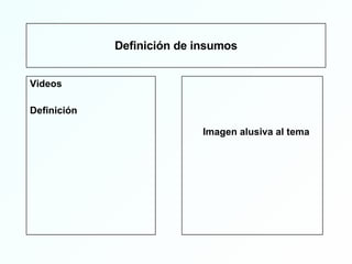 Definición de insumos Videos Definición Imagen alusiva al tema 