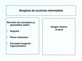 Desglose de acciones intermedias Revisión de conceptos ya aprendidos sobre: Angulos Plano cartesiano Concepto tangente trigonométrica Imagen alusiva al tema 