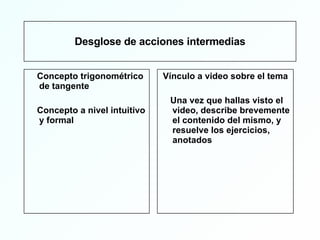 Desglose de acciones intermedias Concepto trigonométrico de tangente Concepto a nivel intuitivo y formal Vínculo a video sobre el tema Una vez que hallas visto el video, describe brevemente el contenido del mismo, y resuelve los ejercicios, anotados 